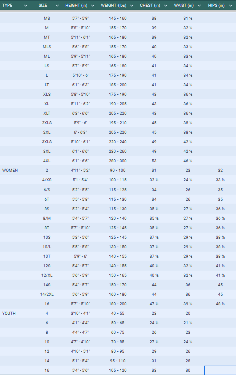 Wetsuit sizing guide